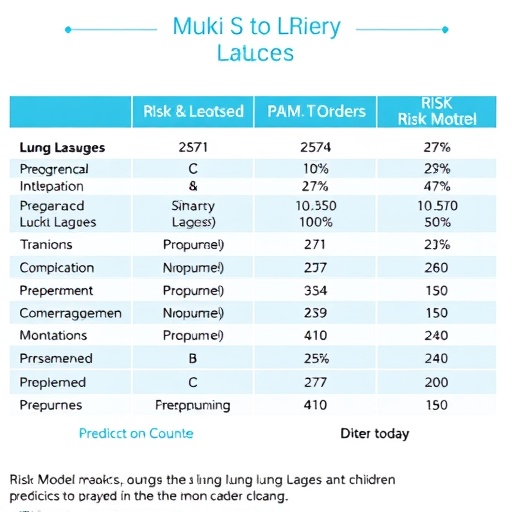 risk-model-predicts-multiple-lung-lavages-in-children