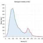 nomogram-predicts-30-day-mortality-in-elderly-hlh