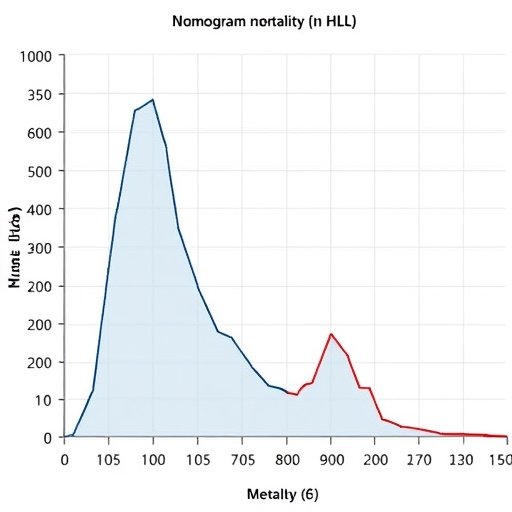 nomogram-predicts-30-day-mortality-in-elderly-hlh