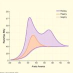 nomogram-predicts-early-outcomes-in-childhood-aplastic-anemia
