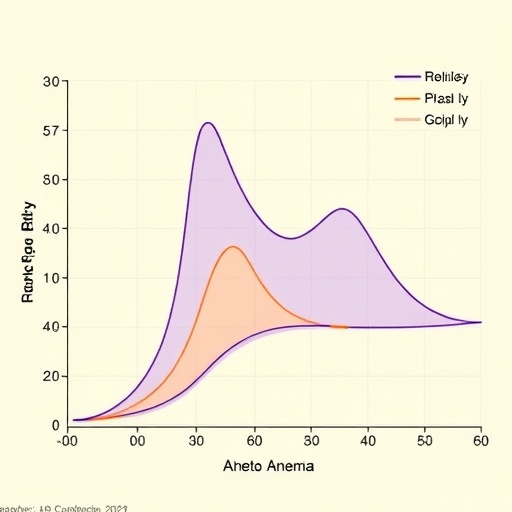 nomogram-predicts-early-outcomes-in-childhood-aplastic-anemia