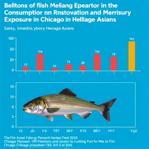 fish-consumption-and-mercury-exposure-in-chicago-asians
