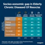socioeconomic-gaps-in-elderly-chronic-disease-impact