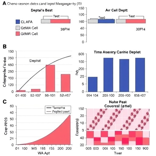 chemo-response-depth-predicts-survival-in-germ-cell-tumors