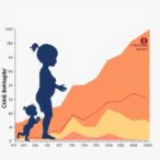 maternal-cdkal1-risk-shapes-child-growth-patterns
