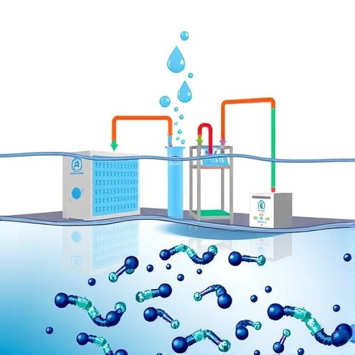 ion-and-water-transport-in-co2-electrolyzers