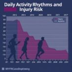 daily-activity-rhythms-and-injury-risk-by-sex