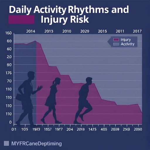 daily-activity-rhythms-and-injury-risk-by-sex