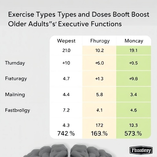best-exercise-types-and-doses-boost-older-adults’-executive-functions