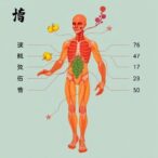 diverse-traits-in-chinese-aggrecan-gene-short-stature