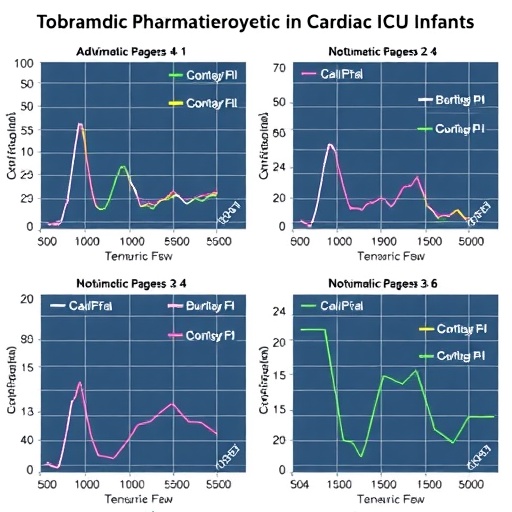 tobramycin-pharmacokinetics-in-cardiac-icu-infants