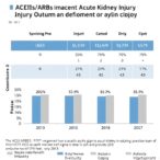 aceis/arbs-impact-on-acute-kidney-injury-outcomes