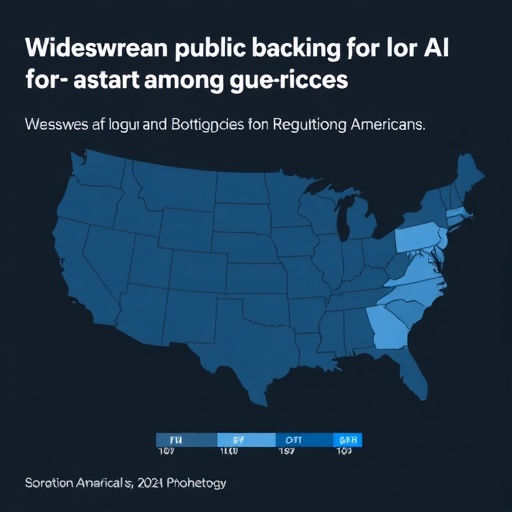 widespread-public-backing-for-ai-regulations-among-americans