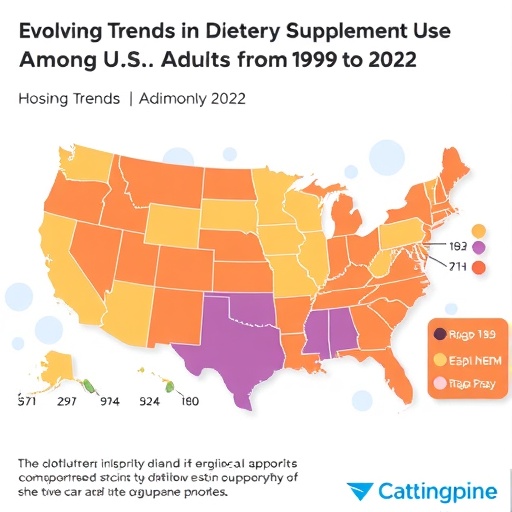 evolving-trends-in-dietary-supplement-use-among-us.-adults-from-1999-to-2023