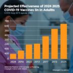 projected-effectiveness-of-2024-2025-covid-19-vaccines-in-adults