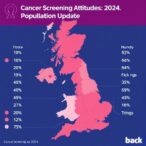 uk-cancer-screening-attitudes:-2024-population-update