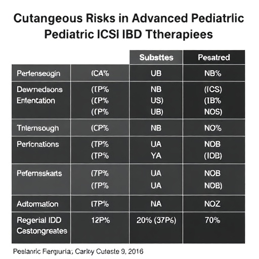 cutaneous-risks-in-advanced-pediatric-ibd-therapies
