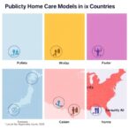 publicly-funded-home-care-models-in-six-countries