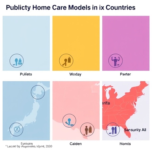 publicly-funded-home-care-models-in-six-countries