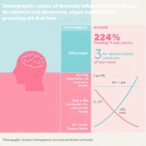 demographic-and-conceptual-influences-on-dementia-attitudes