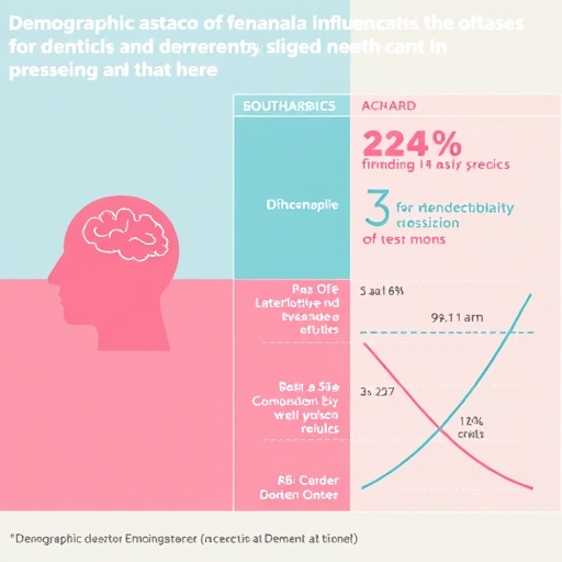 demographic-and-conceptual-influences-on-dementia-attitudes