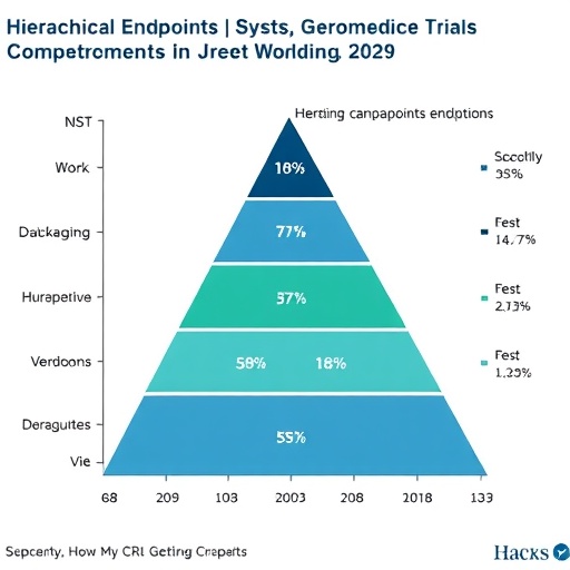 hierarchical-endpoints,-win-stats-in-geromedicine-trials