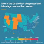 men-in-the-us-more-often-diagnosed-with-late-stage-cancers-than-women