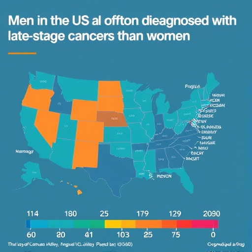 men-in-the-us-more-often-diagnosed-with-late-stage-cancers-than-women