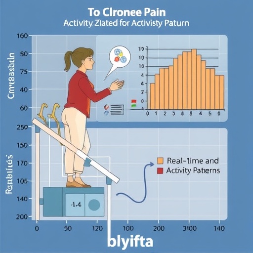 real-time-pain-and-activity-patterns-in-older-adults-with-chronic-pain