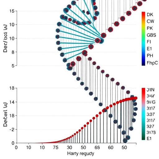 enhanced-bayesian-hybrid-inference-using-genome-sequence-data