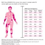 nice-versus-boadicea-for-breast-cancer-risk-assessment-in-women-under-50