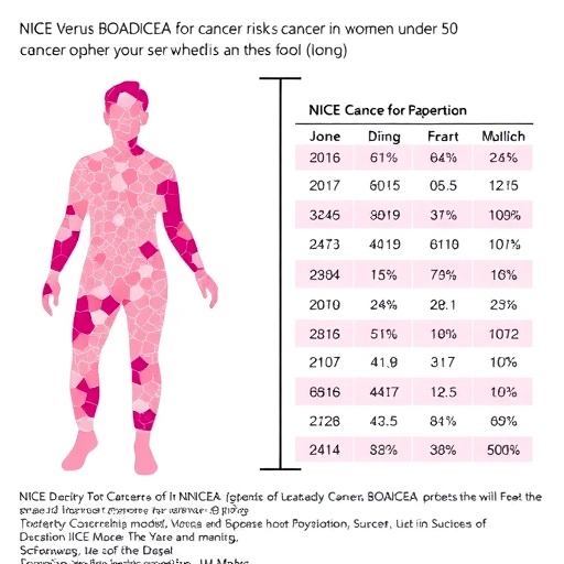nice-versus-boadicea-for-breast-cancer-risk-assessment-in-women-under-50