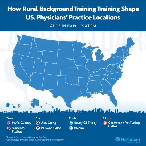 how-rural-background-and-training-shape-us-physicians’-practice-locations