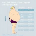 lancet-obesity-definition-differs-from-other-diagnostic-criteria-for-adults