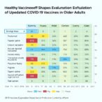 healthy-vaccinee-effect-shapes-evaluation-of-updated-covid-19-vaccines-in-older-adults