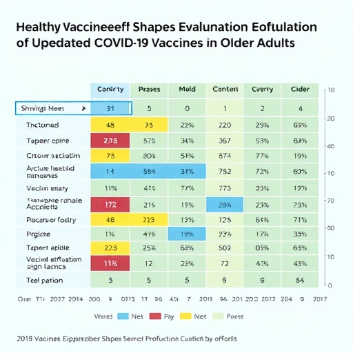 healthy-vaccinee-effect-shapes-evaluation-of-updated-covid-19-vaccines-in-older-adults