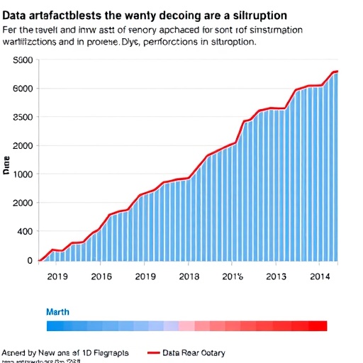 data-artefacts-may-partly-explain-the-observed-decline-in-disruption