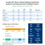 levidex-rct-shows-clinically-significant-quality-of-life-improvements-in-multiple-sclerosis
