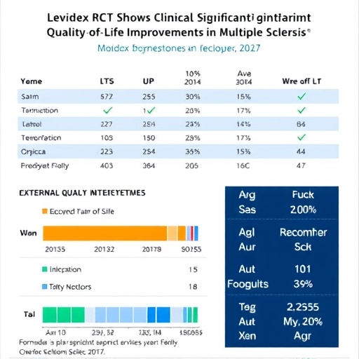 levidex-rct-shows-clinically-significant-quality-of-life-improvements-in-multiple-sclerosis