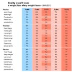 machine-learning-identifies-predictors-of-weight-loss-in-adolescents-with-obesity