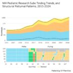nih-pediatric-research-funding-trends-and-structural-patterns,-2015–2024