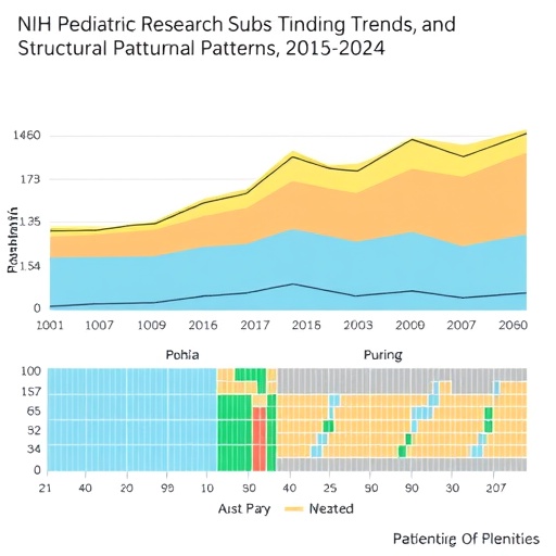 nih-pediatric-research-funding-trends-and-structural-patterns,-2015–2024