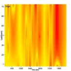 machine-learning-predicts-microslit-panel-surface-impedance-in-grazing-flow
