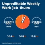 unpredictable-weekly-work-hours-harm-health-and-job-stability