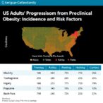 us-adults’-progression-from-preclinical-to-clinical-obesity:-incidence-and-risk-factors