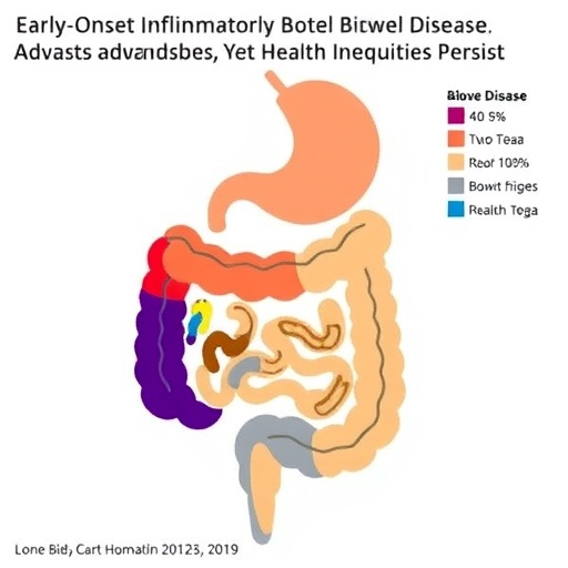 early-onset-inflammatory-bowel-disease-advances,-yet-health-inequities-persist