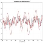 how-linear-and-nonlinear-time-warping-affect-time-series-classification-robustness