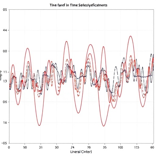 how-linear-and-nonlinear-time-warping-affect-time-series-classification-robustness