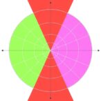 new-multi-axis-study-probes-how-ai-verifiers-disagree-on-clinical-reasoning